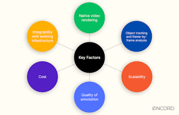 sampleImage_video-annotation-tool-evaluation