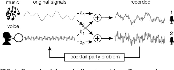 Cocktail Party Problem