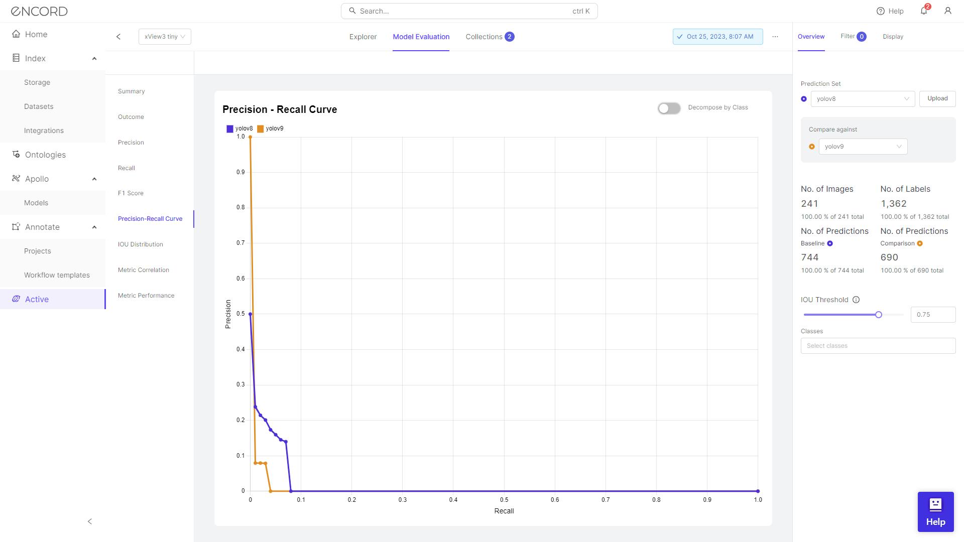 Precision-recall curve: YOLOv8 surpasses YOLOv9 in terms of the Area Under the Curve (AUC-PR) value.