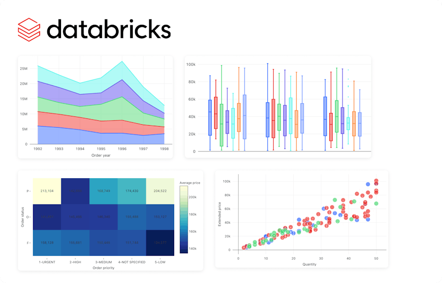 data visualization comparison showing same dataset as table, bar chart, and interactive heat map with color-coded significance values