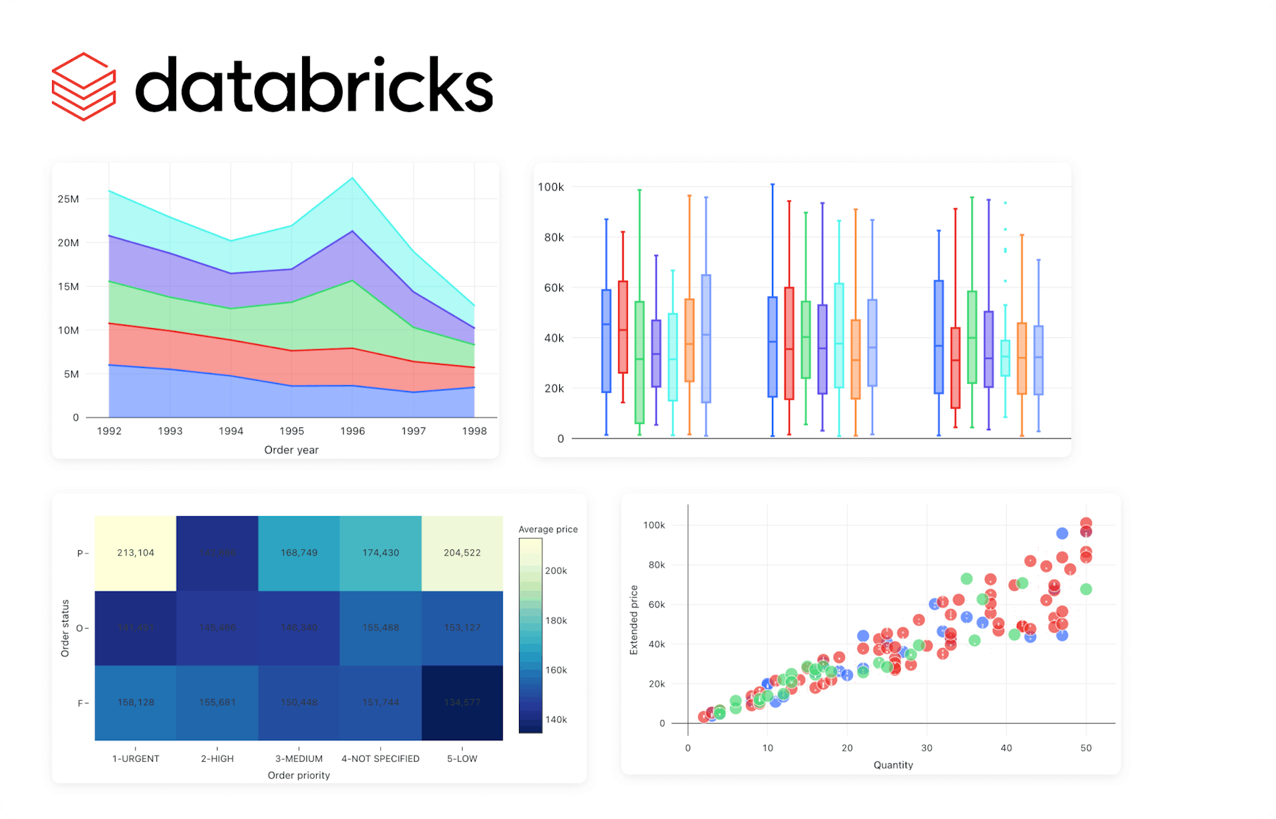 Visualization Types in Databricks | Encord