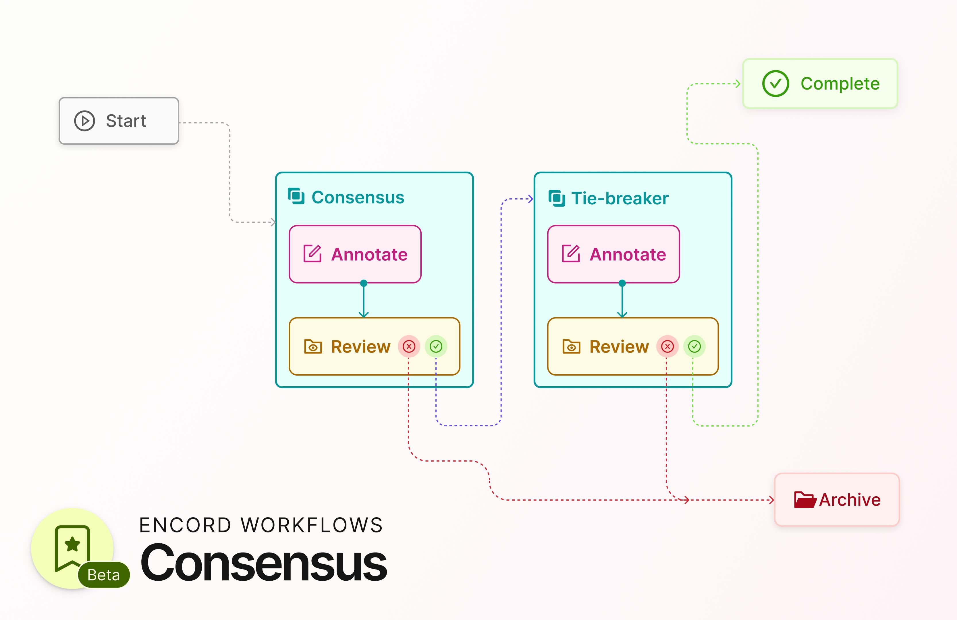 sampleImage_announcing-consensus-launch-workflows