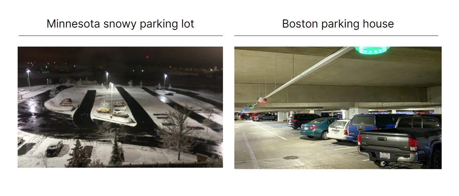 Production scenario for the CV model in a Minnesota snowy parking lot (left) and Boston parking house in a dashcam (right).
