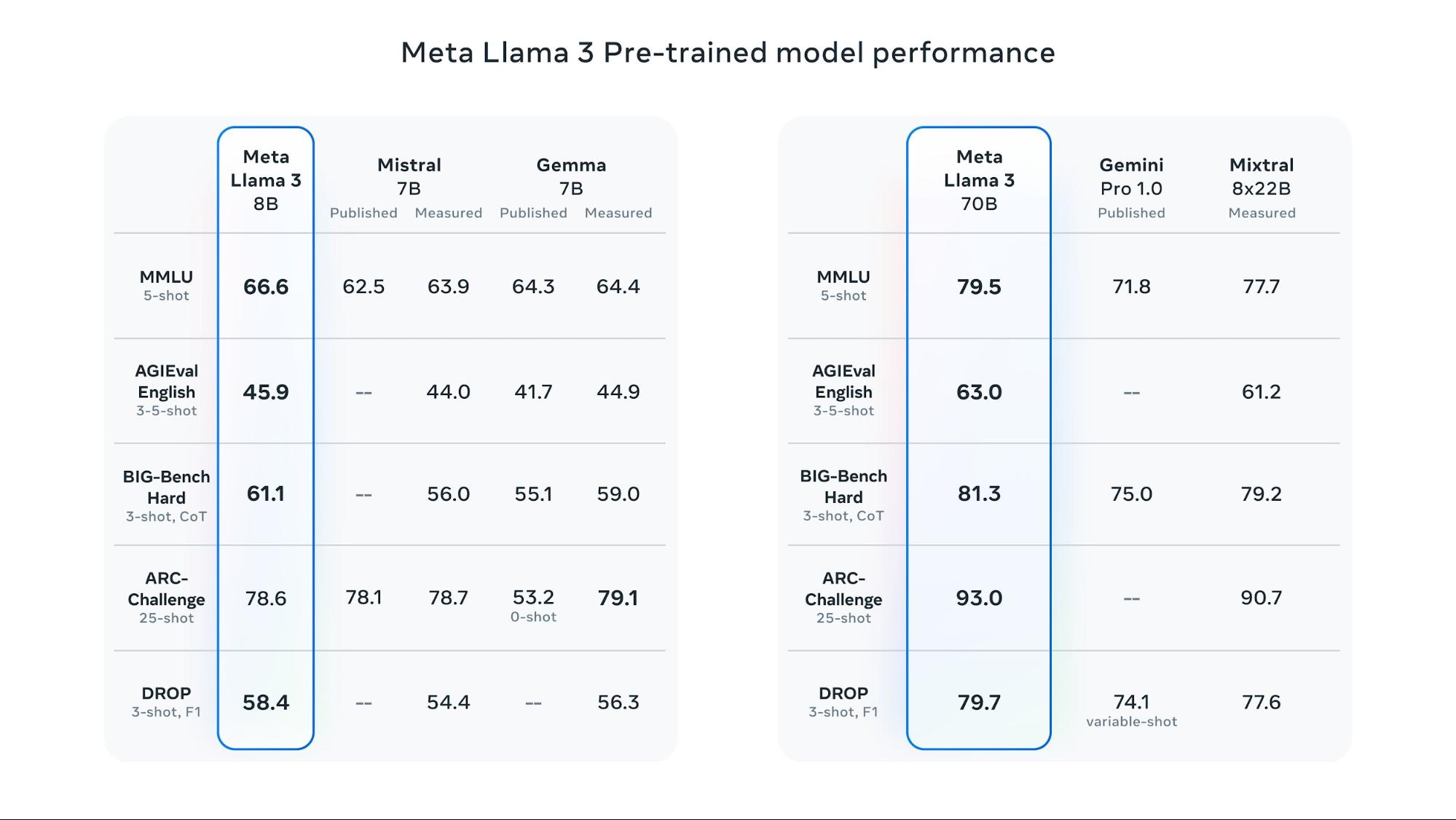 Ilama 3: Meta AI’s State-of-the-Art Open Source LLM| Encord