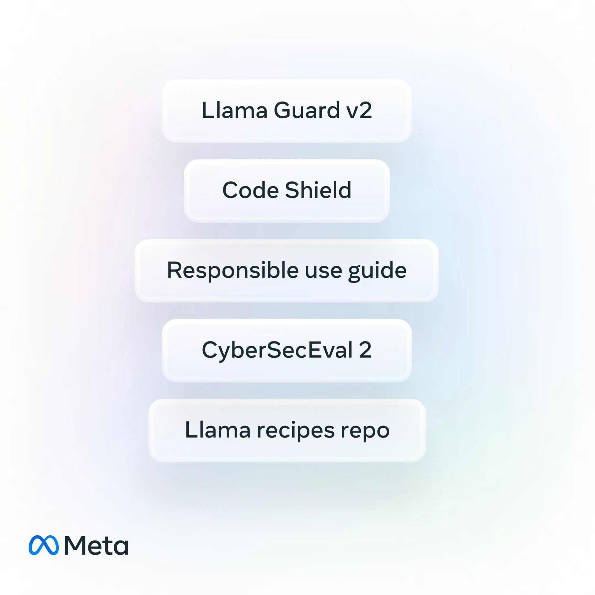 Llama 3 Trust and Safety Tools