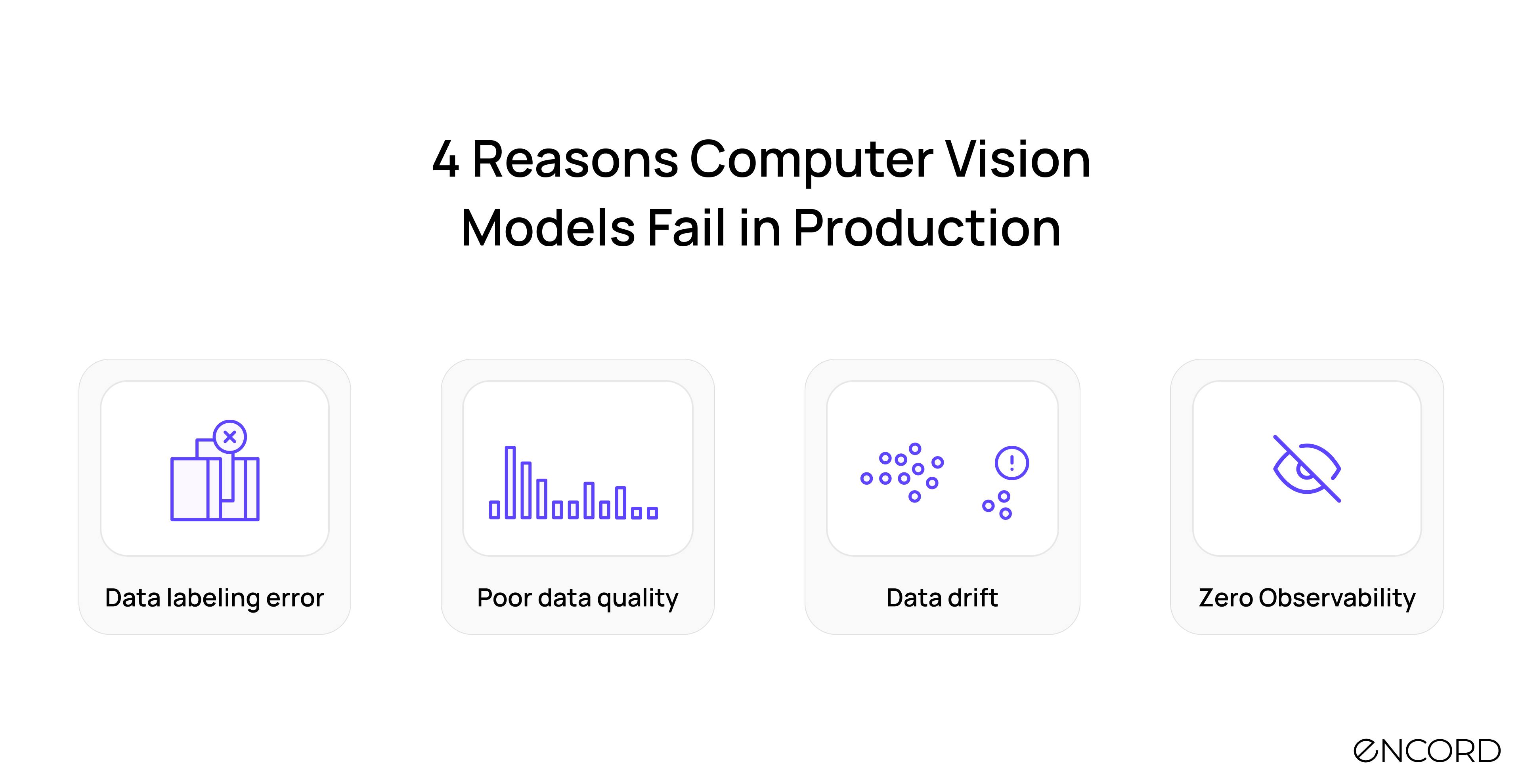 4 reasons your computer vision models fail in production.