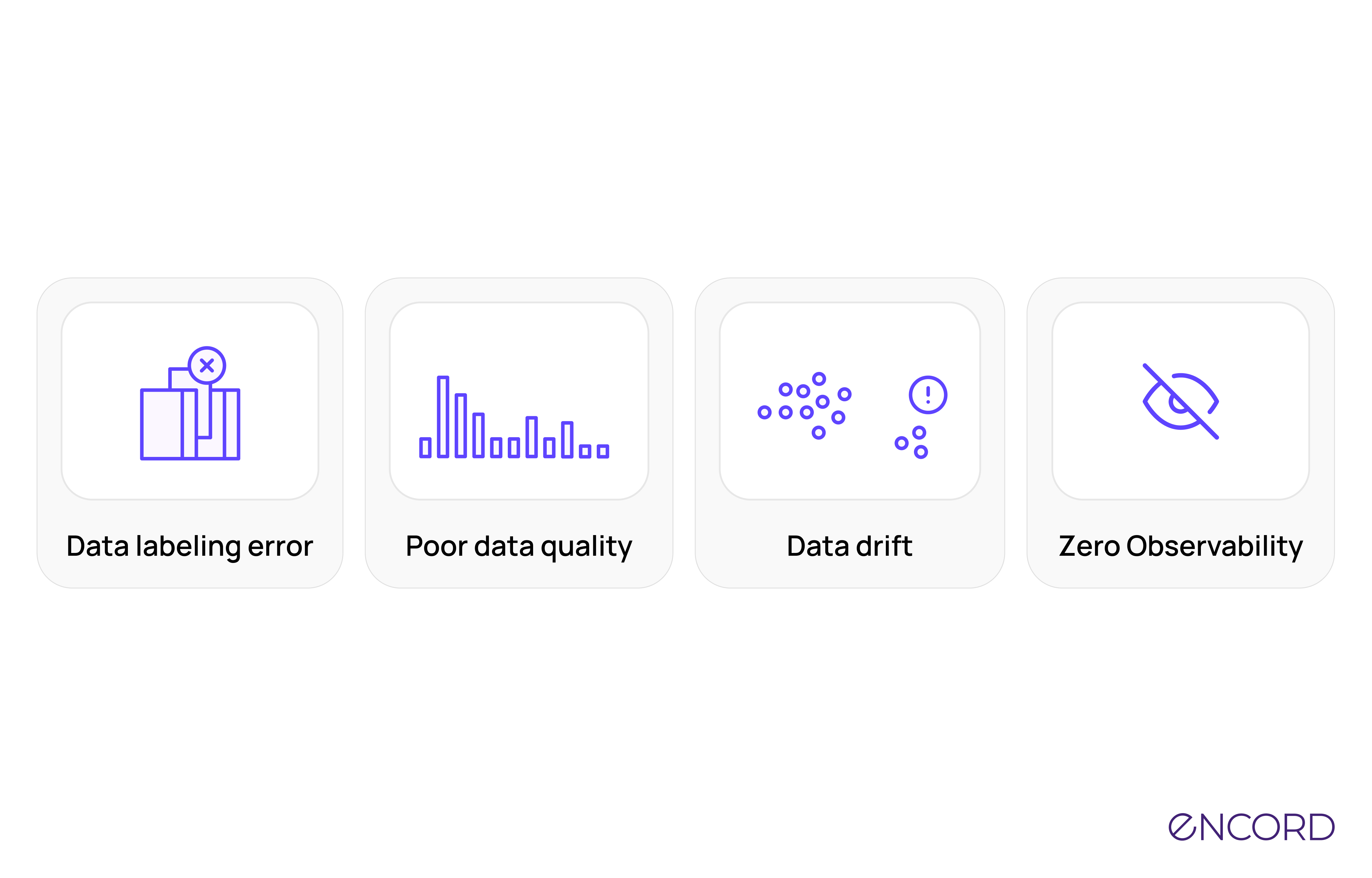 sampleImage_why-do-computer-vision-models-fail-in-production