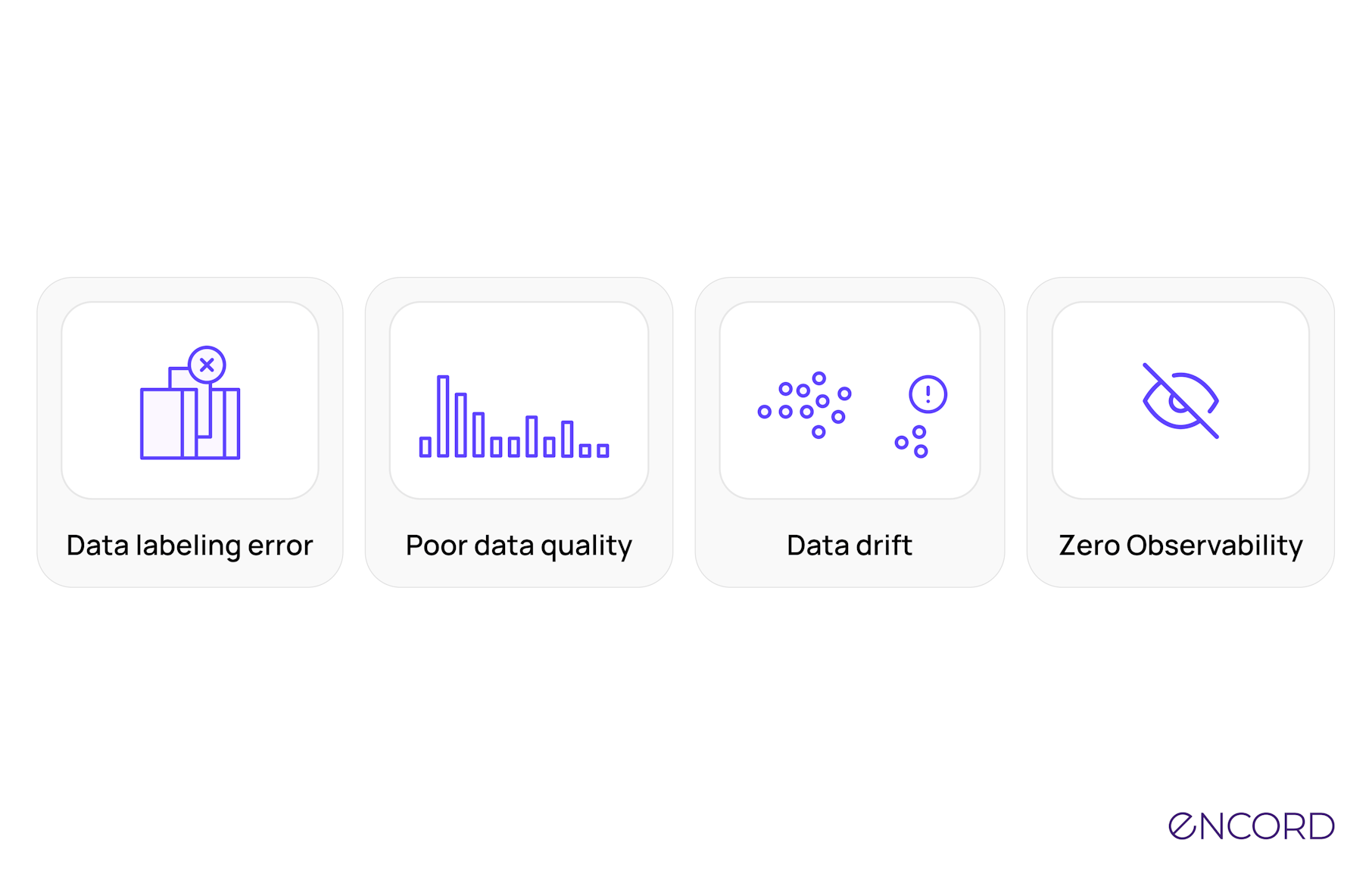 Productionalizing Computer Vision Fails | Encord