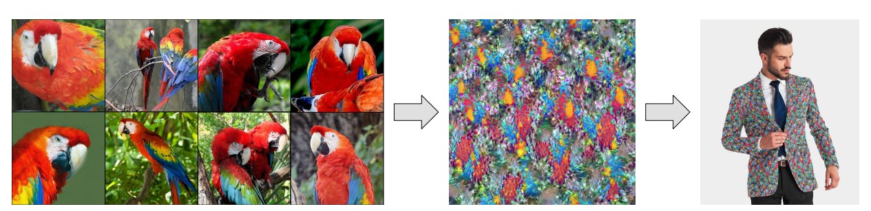 Distilled image patterns