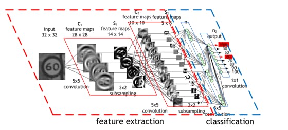 ML Algorithms Enhancing - Convolutional Neural Network