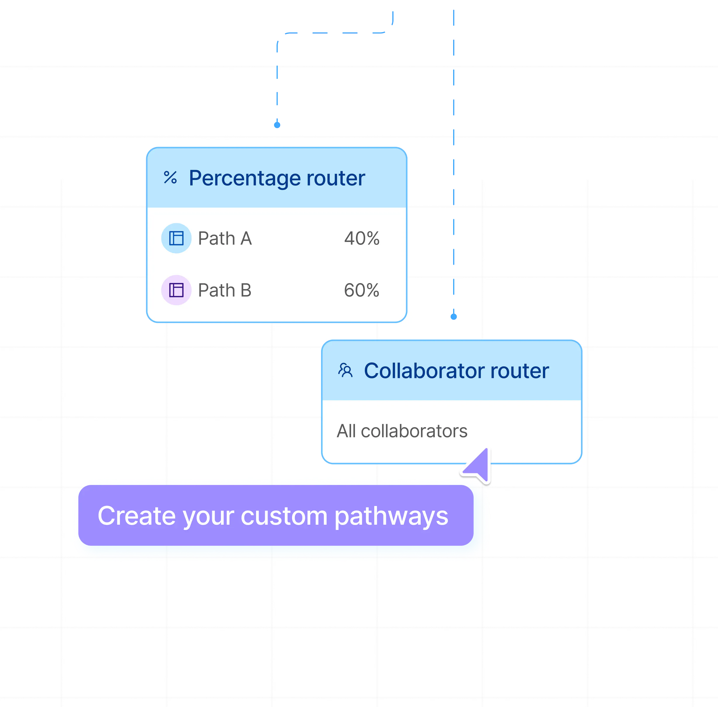 Custom pathways with advanced routers asset
