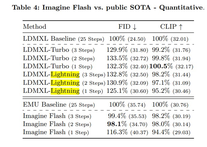 Imagine Flash vs. public SOTA - Quantitative
