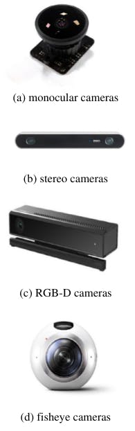 Different camera types
