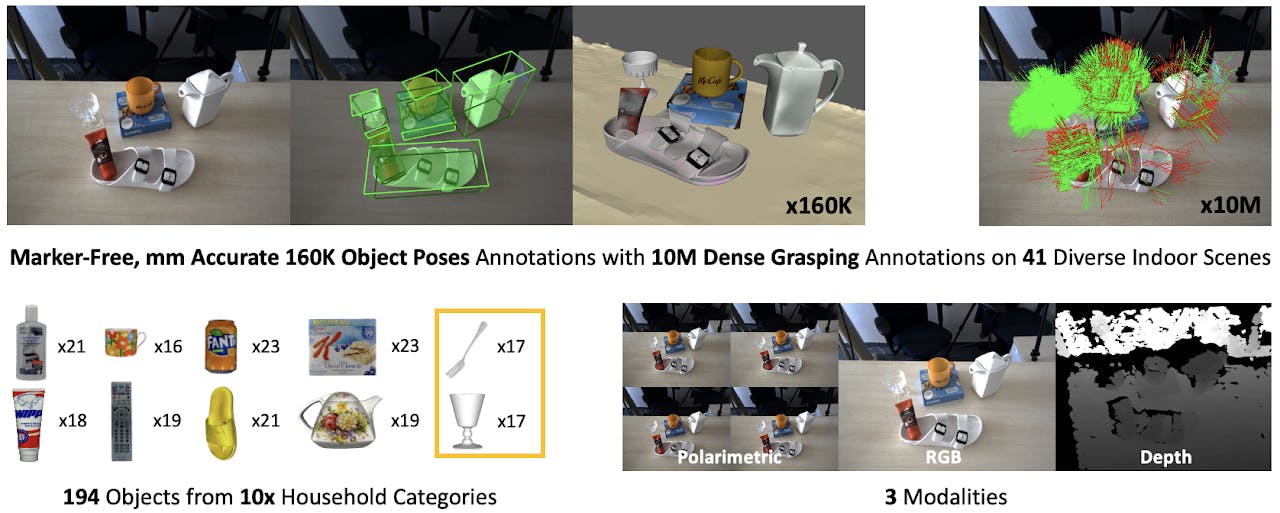 Top Cvpr 2024 Accepted Papers Encord Top Cvpr 2024 Accepted Papers Encord