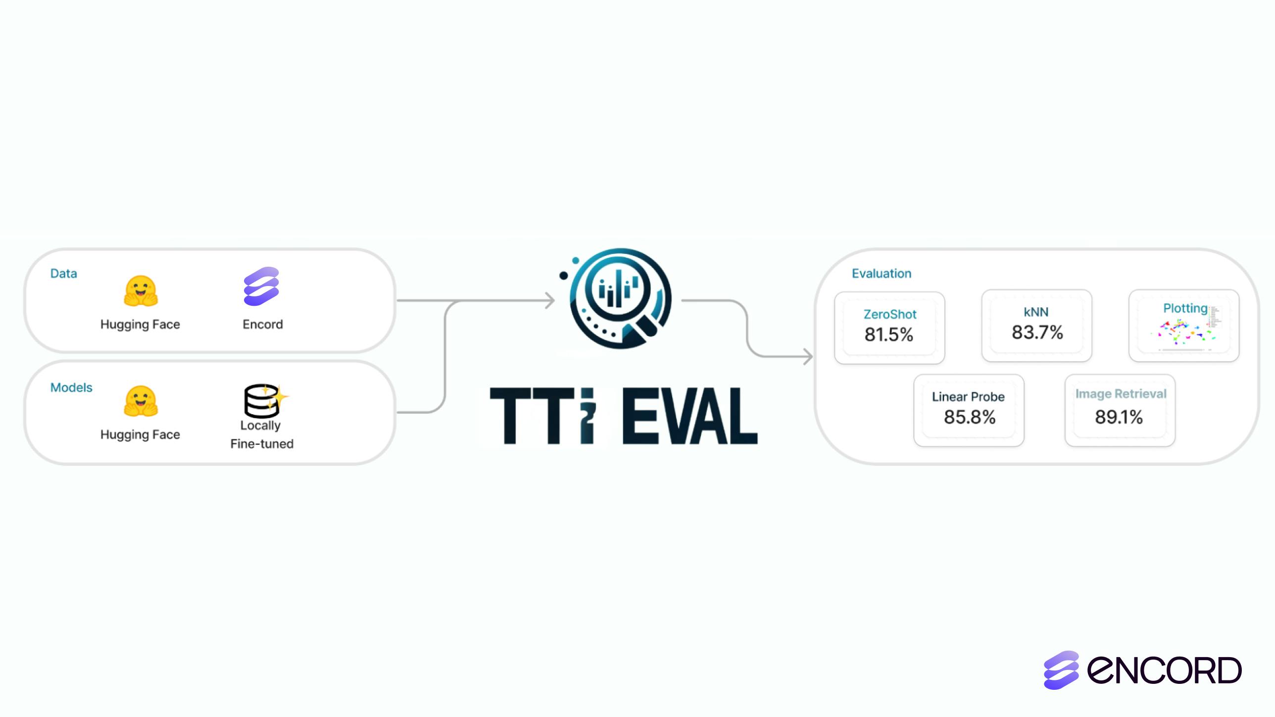 sampleImage_tti-eval-guide