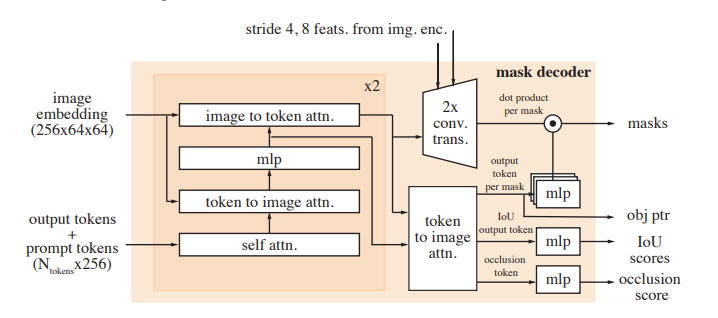 Segment Anything Model 2 (SAM 2) & SA-V Dataset From Meta AI Explained ...