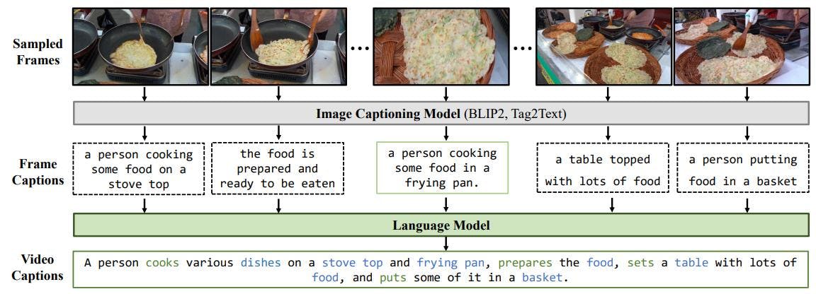 InternVid Dataset