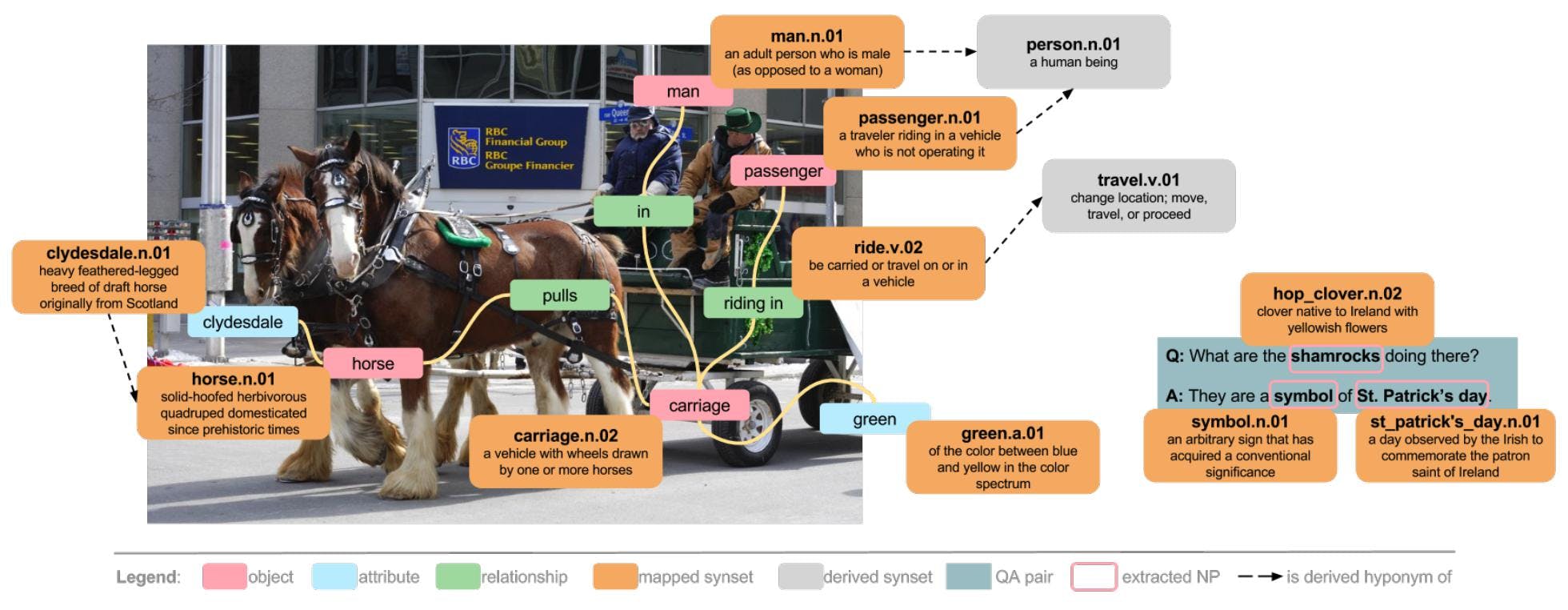 Visual Genome Dataset