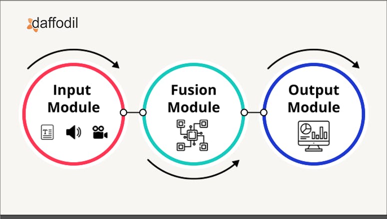 multimodal use cases