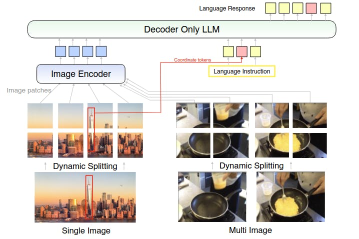 MM1.5: Methods, Analysis & Insights from Multimodal LLM Fine-Tuning