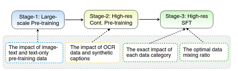 MM1.5: Methods, Analysis & Insights from Multimodal LLM Fine-Tuning