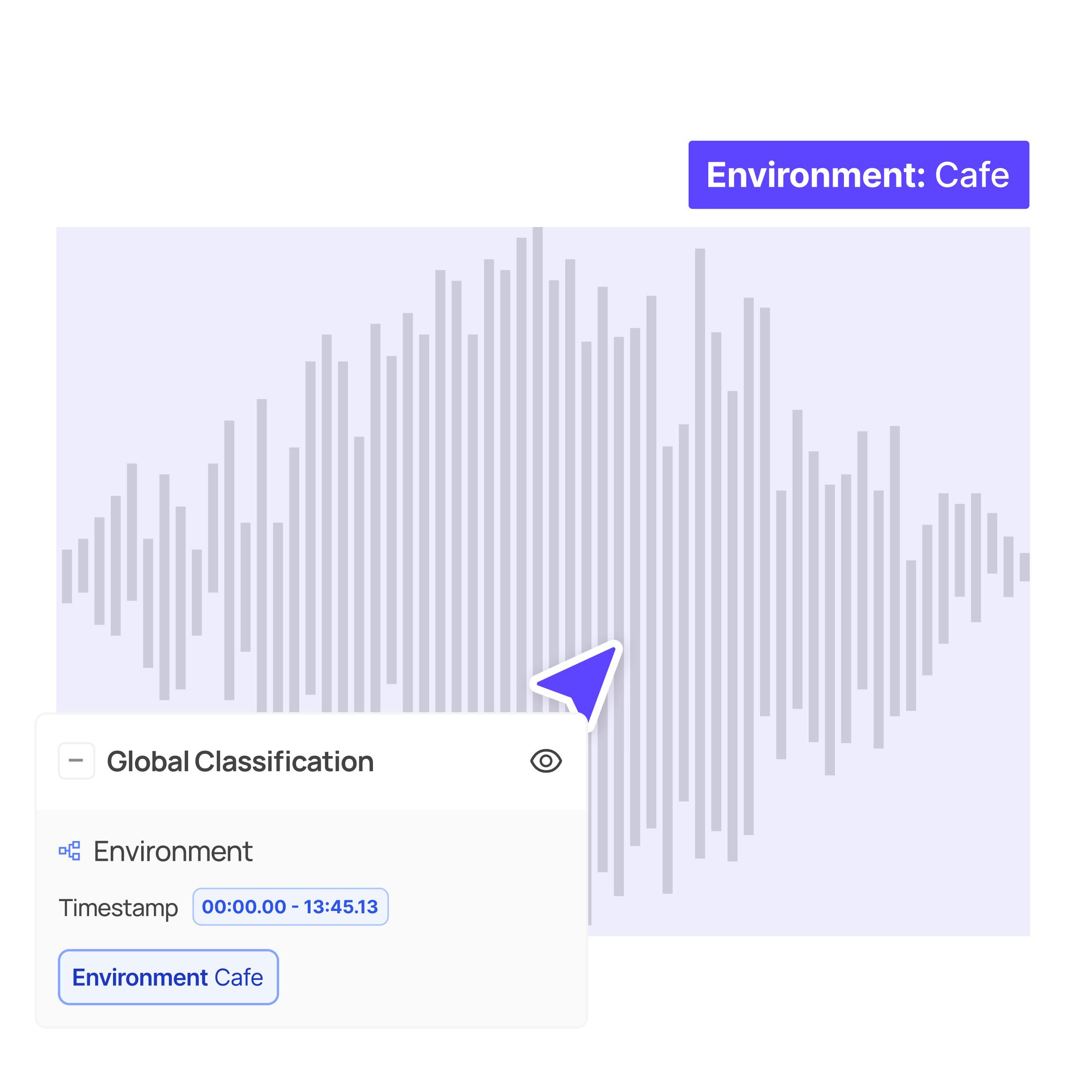 full waveform