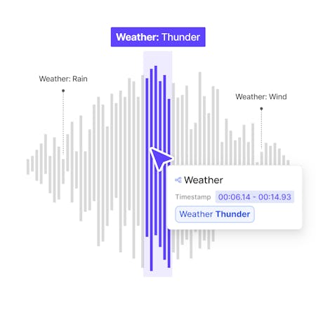 Sound event detection