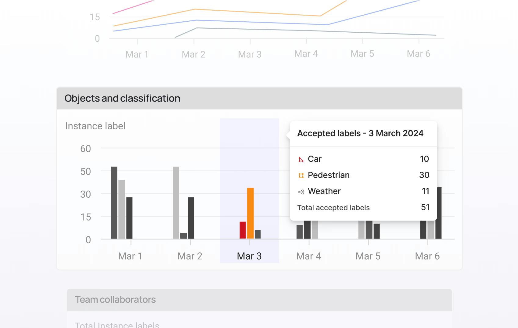 In-depth performance analytics asset