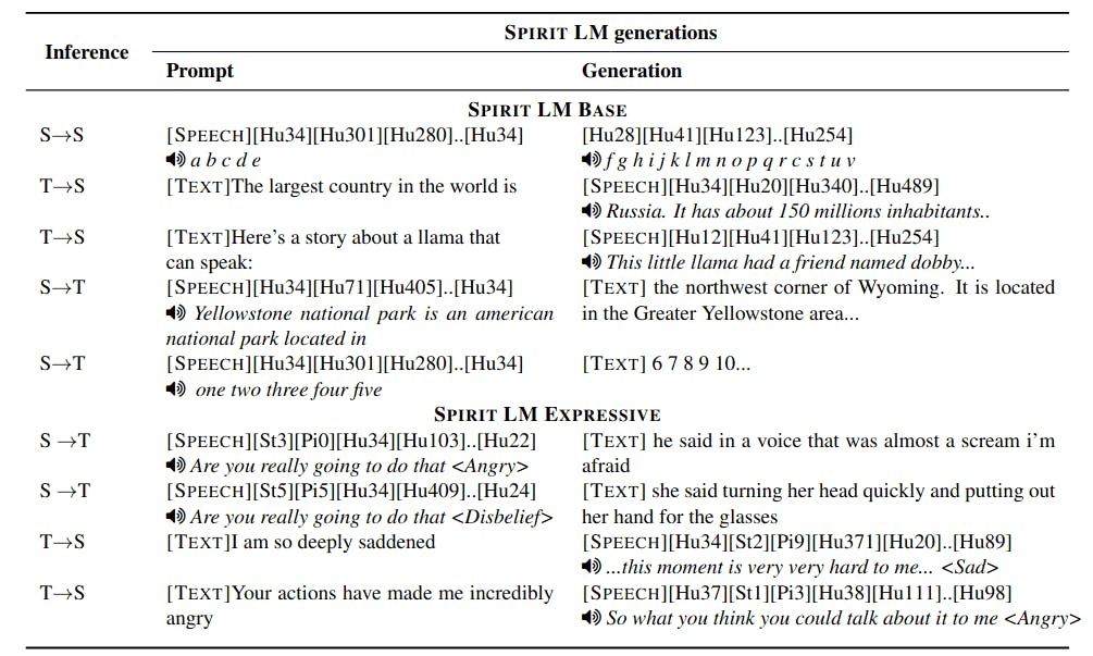 Overview of SPIRIT LM