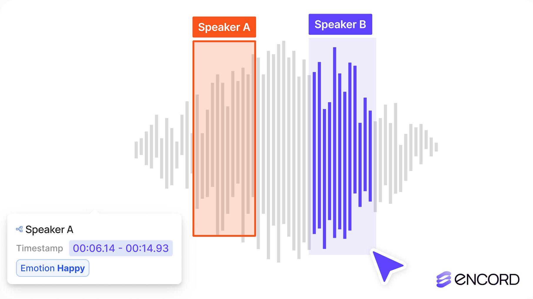 Top 9 Audio Annotation Tools for AI Development | Encord