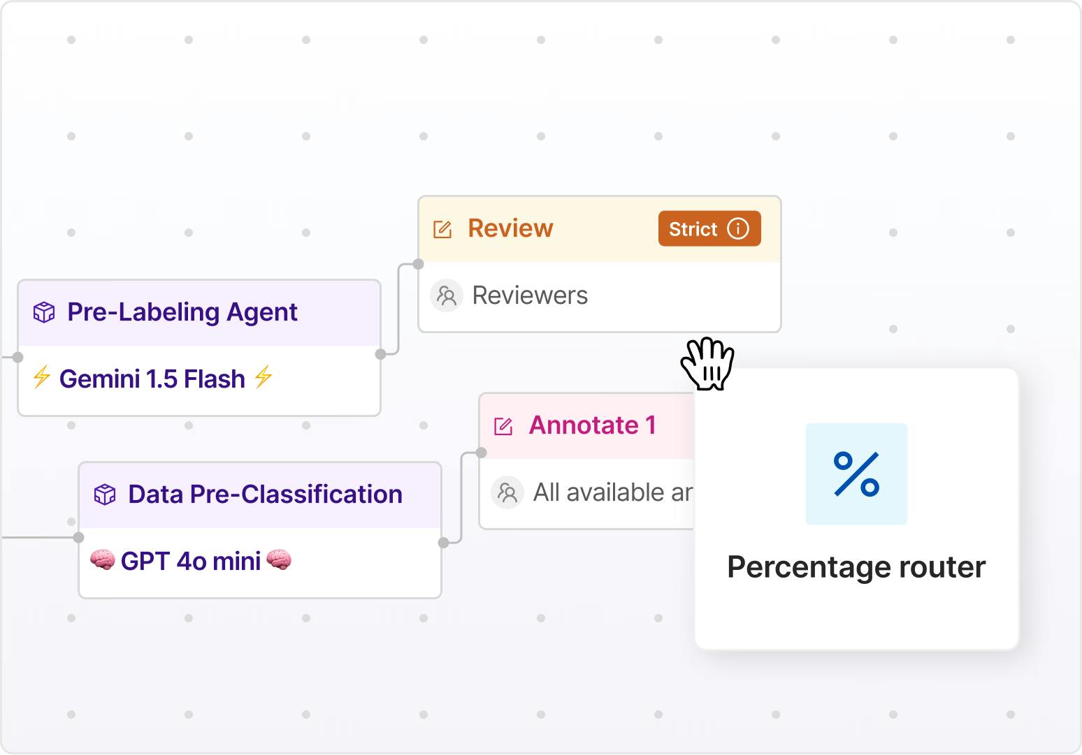 Seamless Collaboration Asset