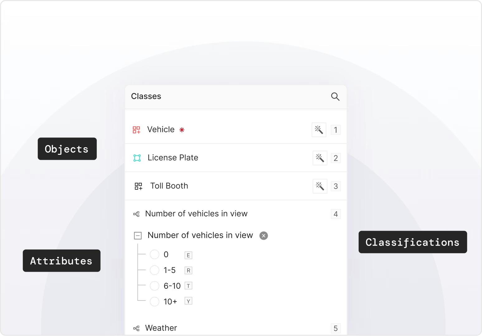 Master complexity with ontologies Asset