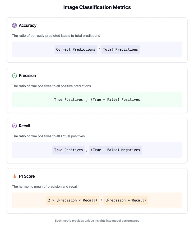 image classification metrics infographic 