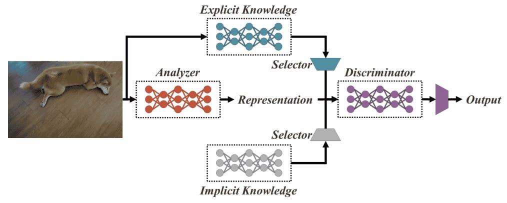 graphic representation of Unified Network Architecture