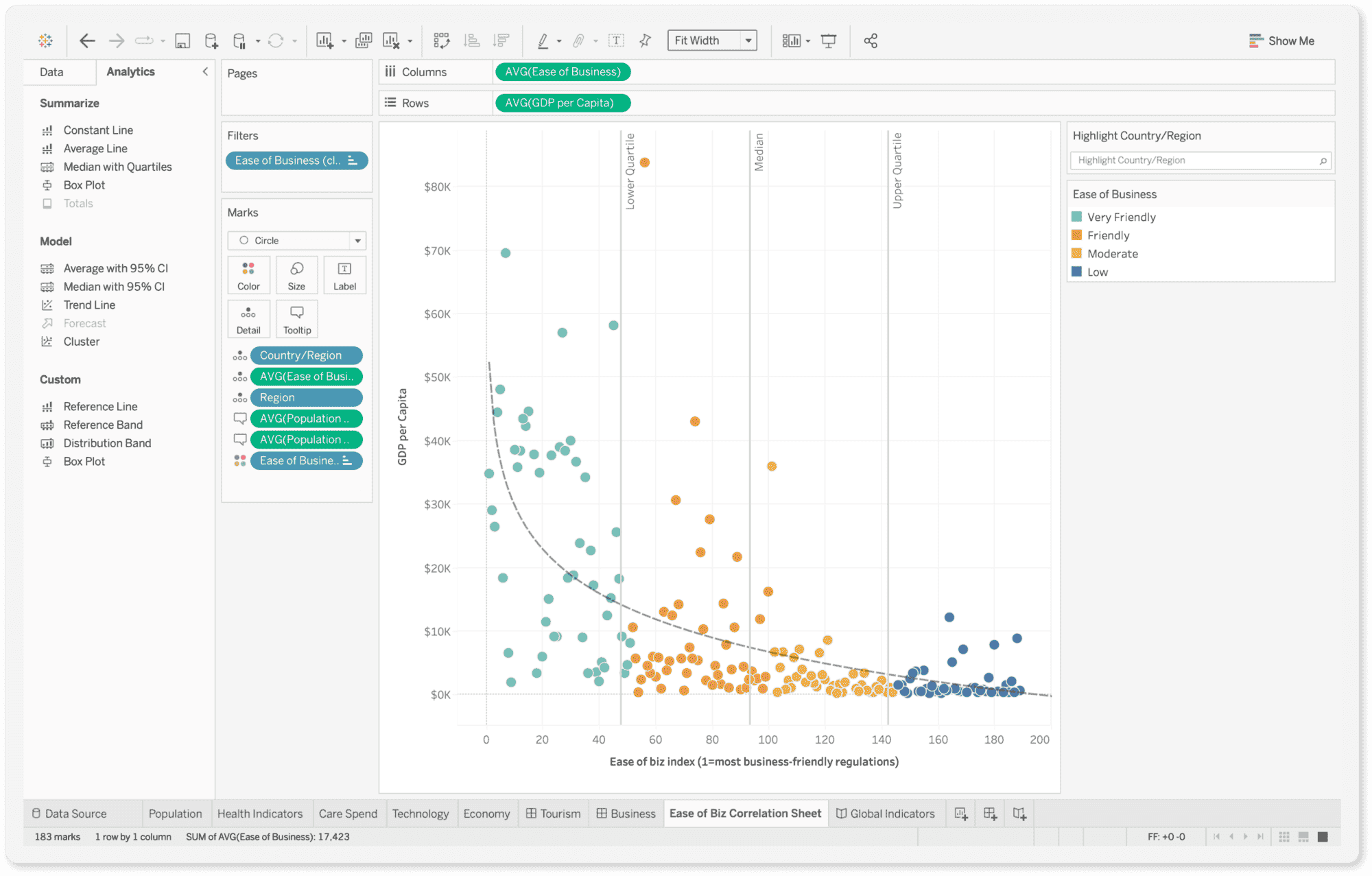 Tableau Data Visualization