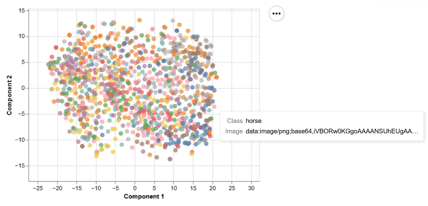 scatter plot visualization of CIFAR-10 dataset with hover effect using Altair