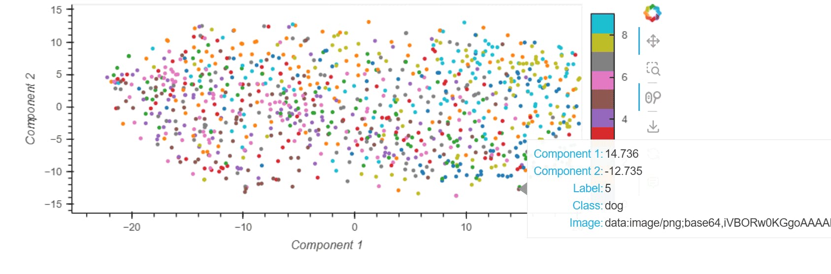 scatter plot visualization of CIFAR-10 dataset with hover effect using Panel