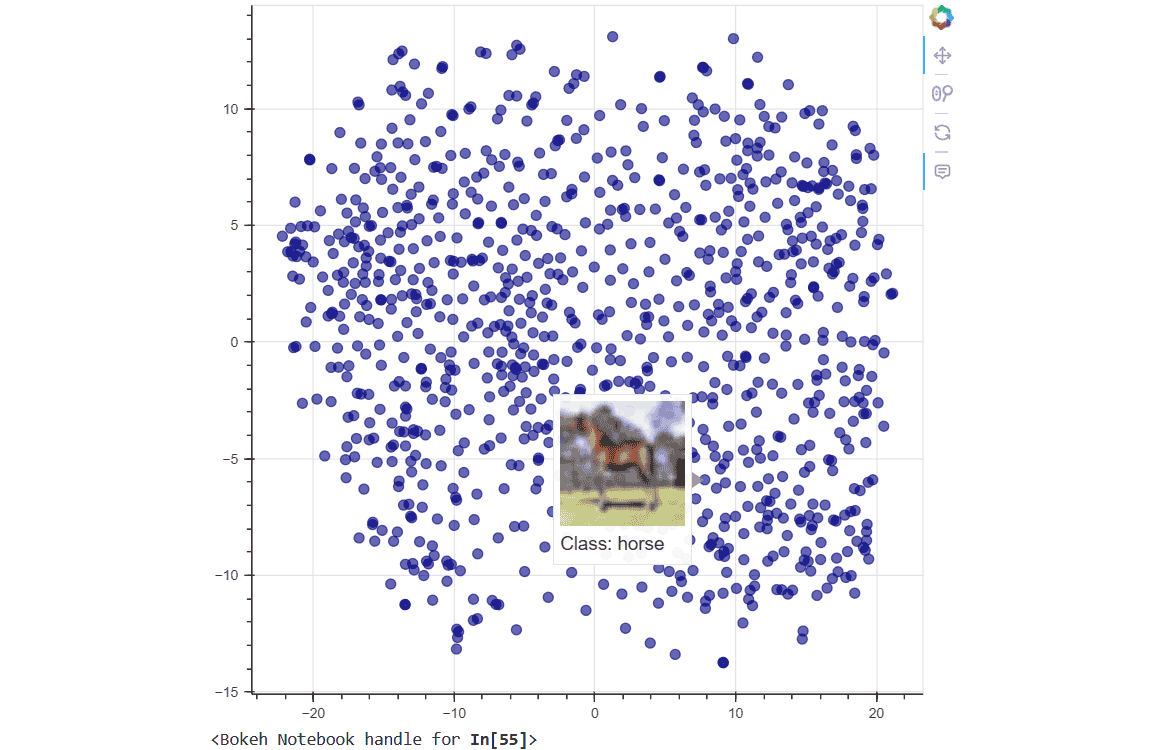 scatter plot visualization of CIFAR-10 dataset with hover effect using Bokeh