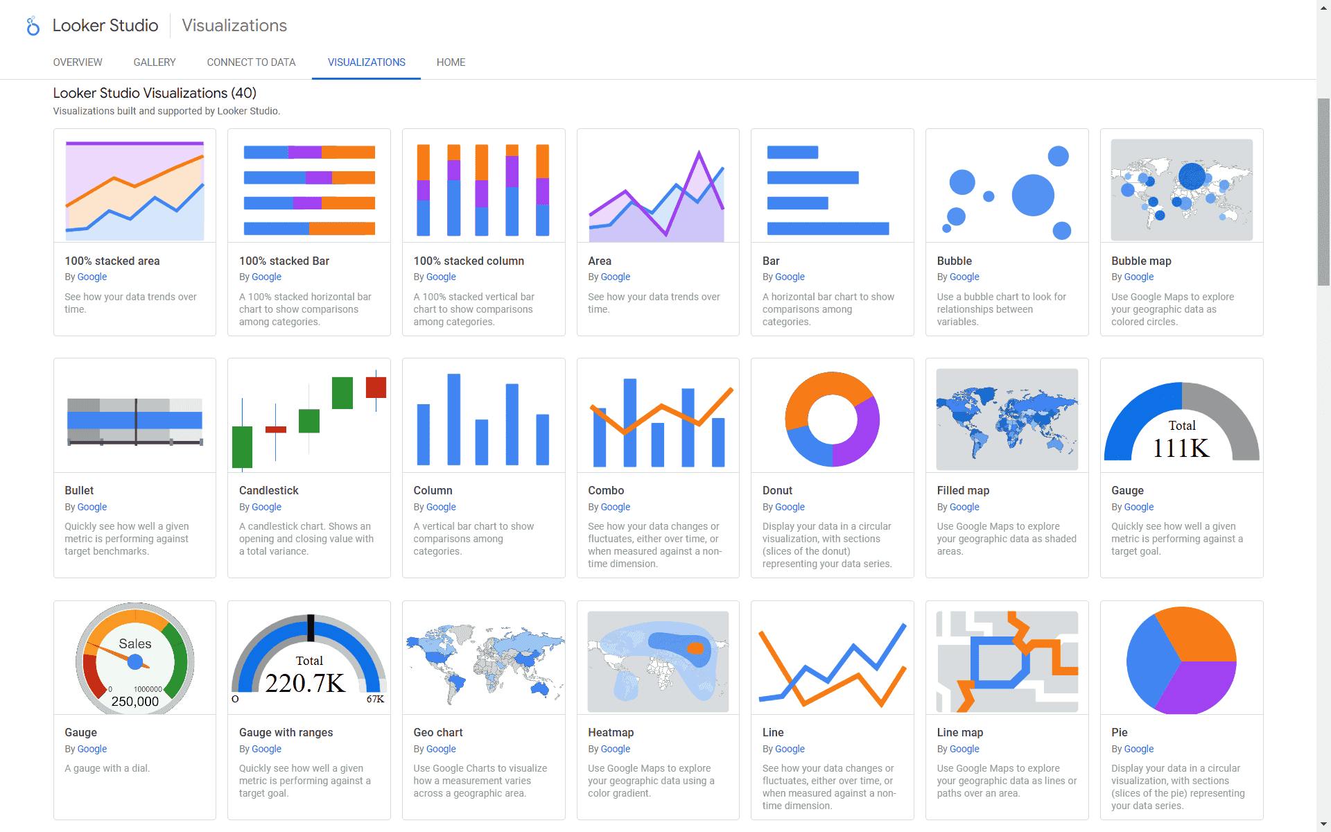 Looker Studio data visualization platform