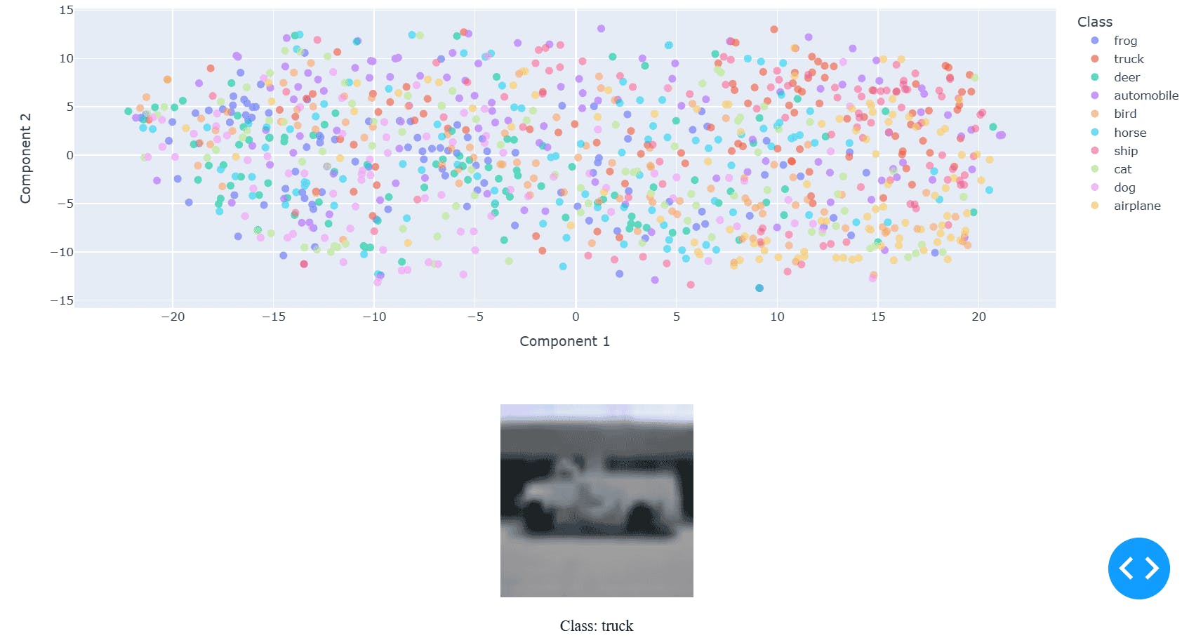 scatter plot visualization of CIFAR-10 dataset with hover effect using Plotly