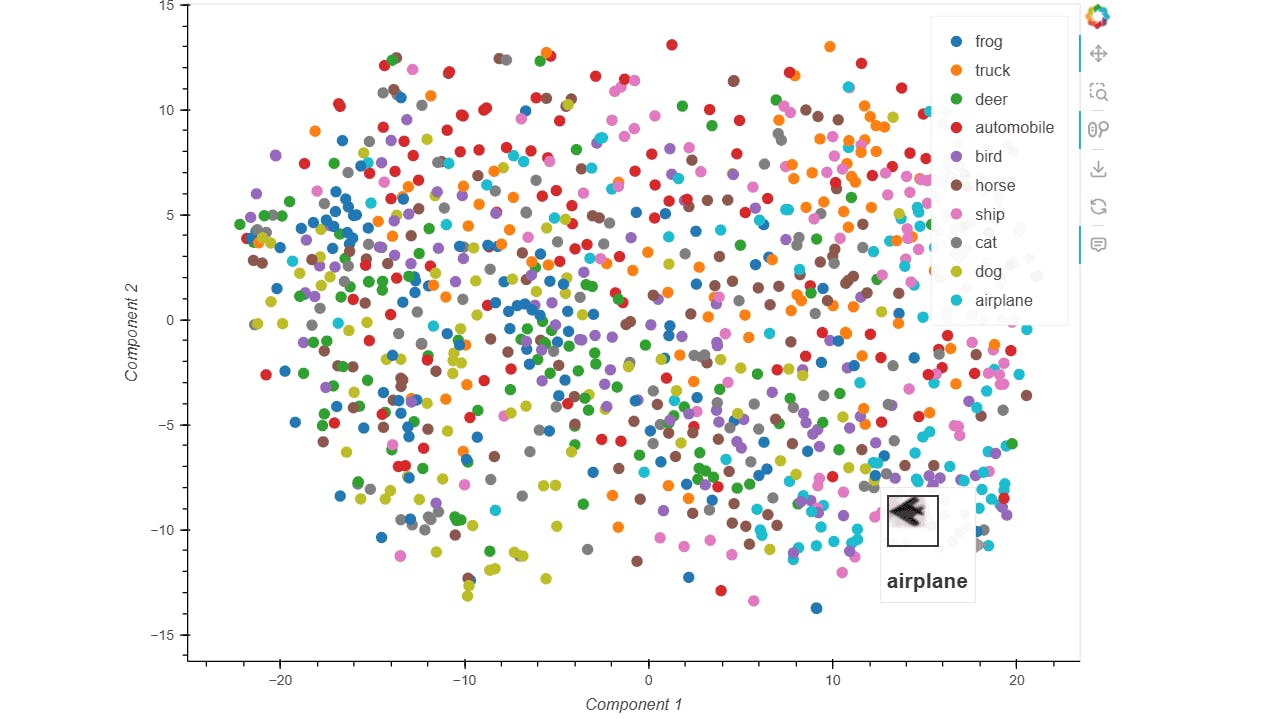 scatter plot visualization of CIFAR-10 dataset with hover effect using HoloViews