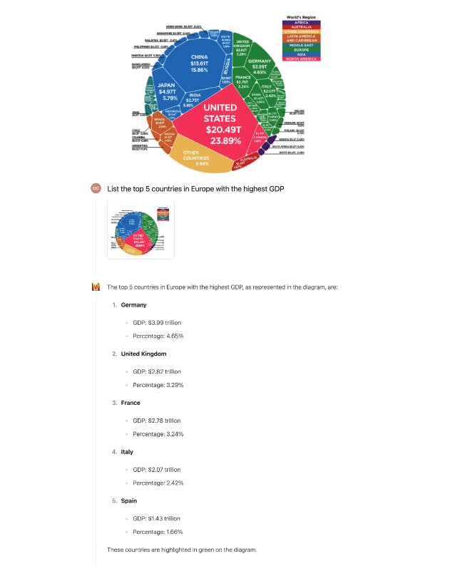 Reasoning over complex figures. Pixtral 12B example 