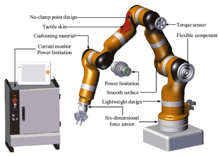 Safety Design Features of Cobot