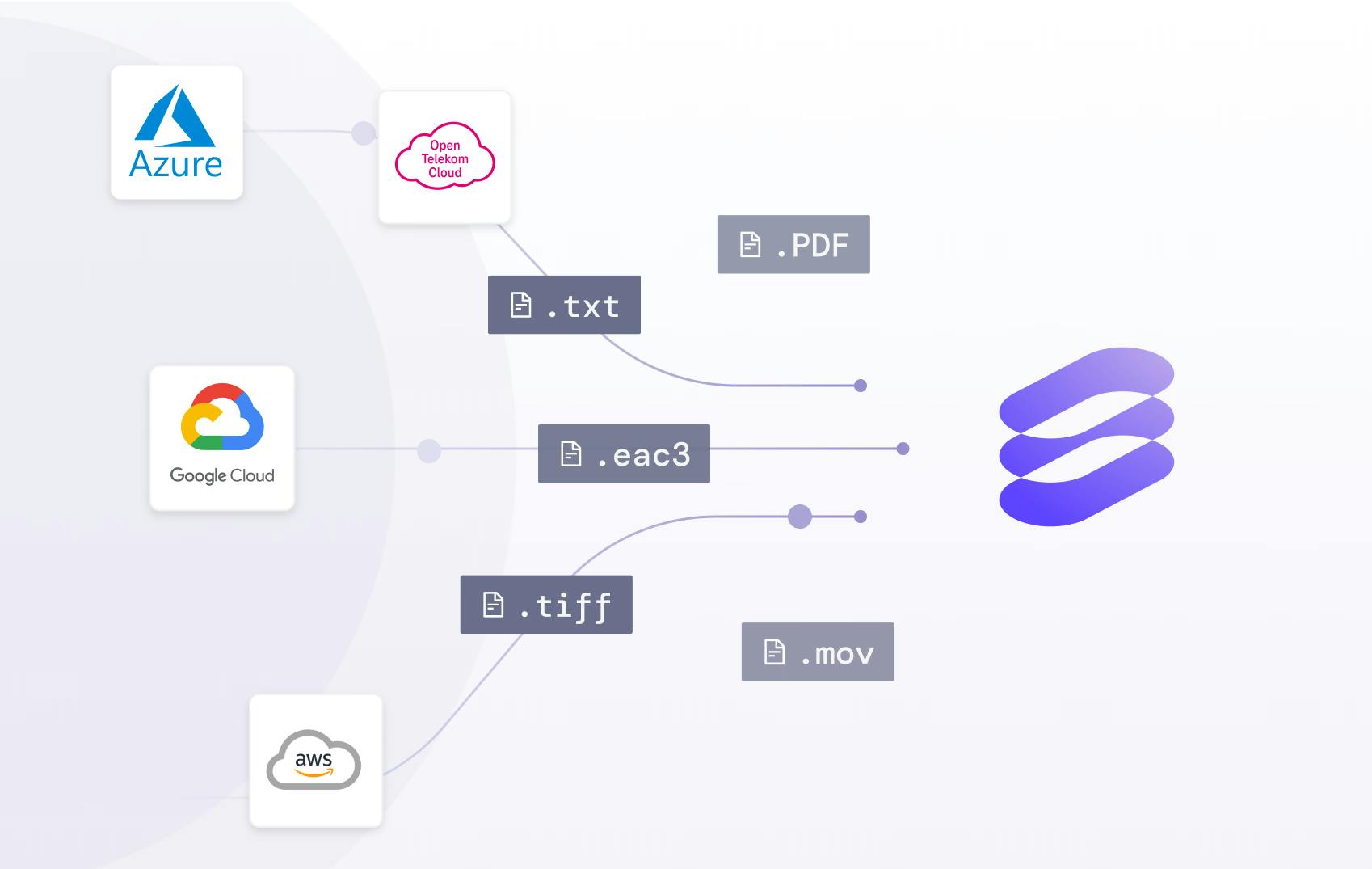 Unify fragmented multimodal datasets in minutes asset