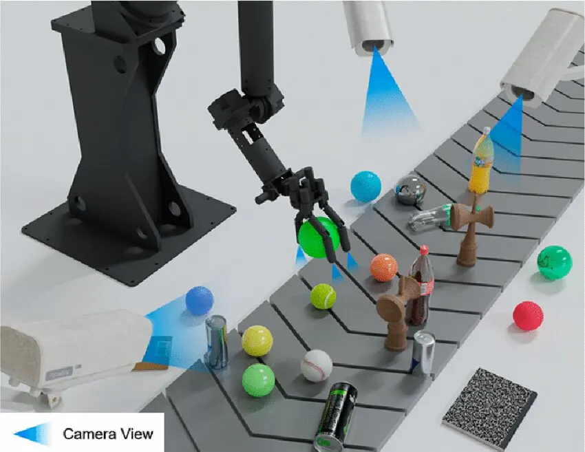 robotic manipulation with MOT