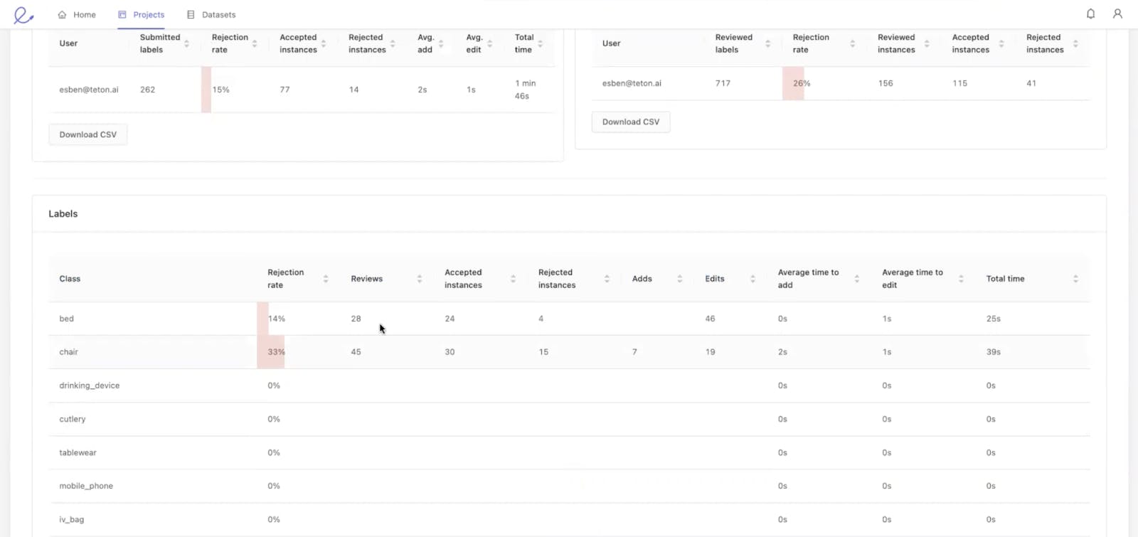 Quality assessment of your training data in Encord platform