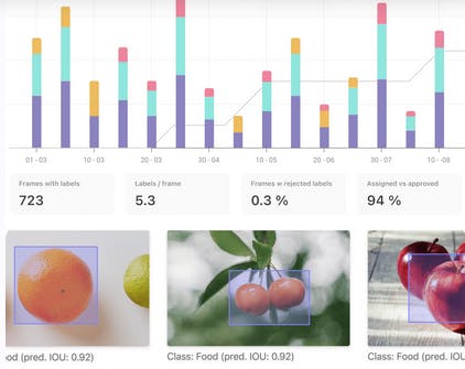 Optimize your model's training data for accuracy
