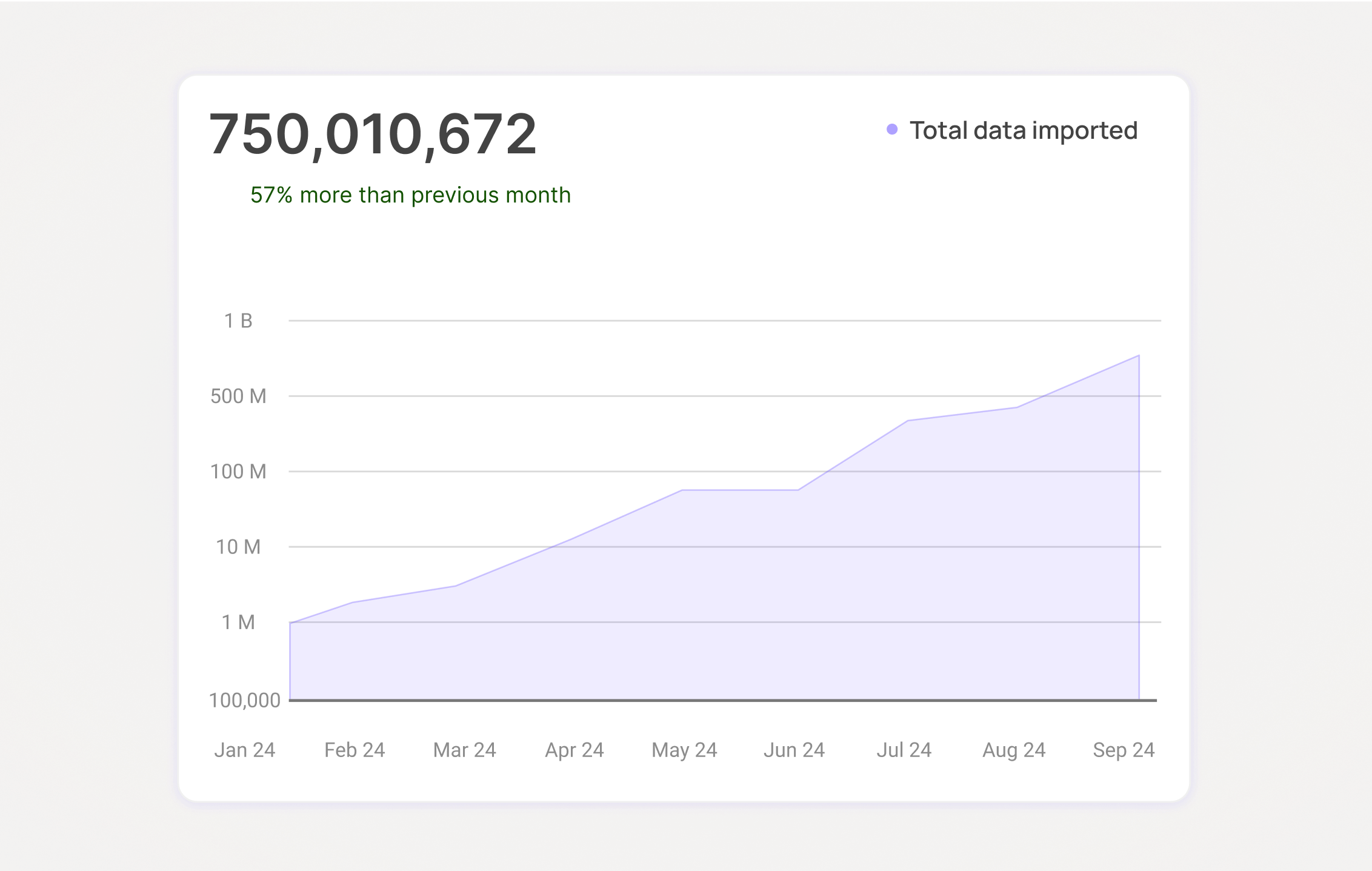 graph going up