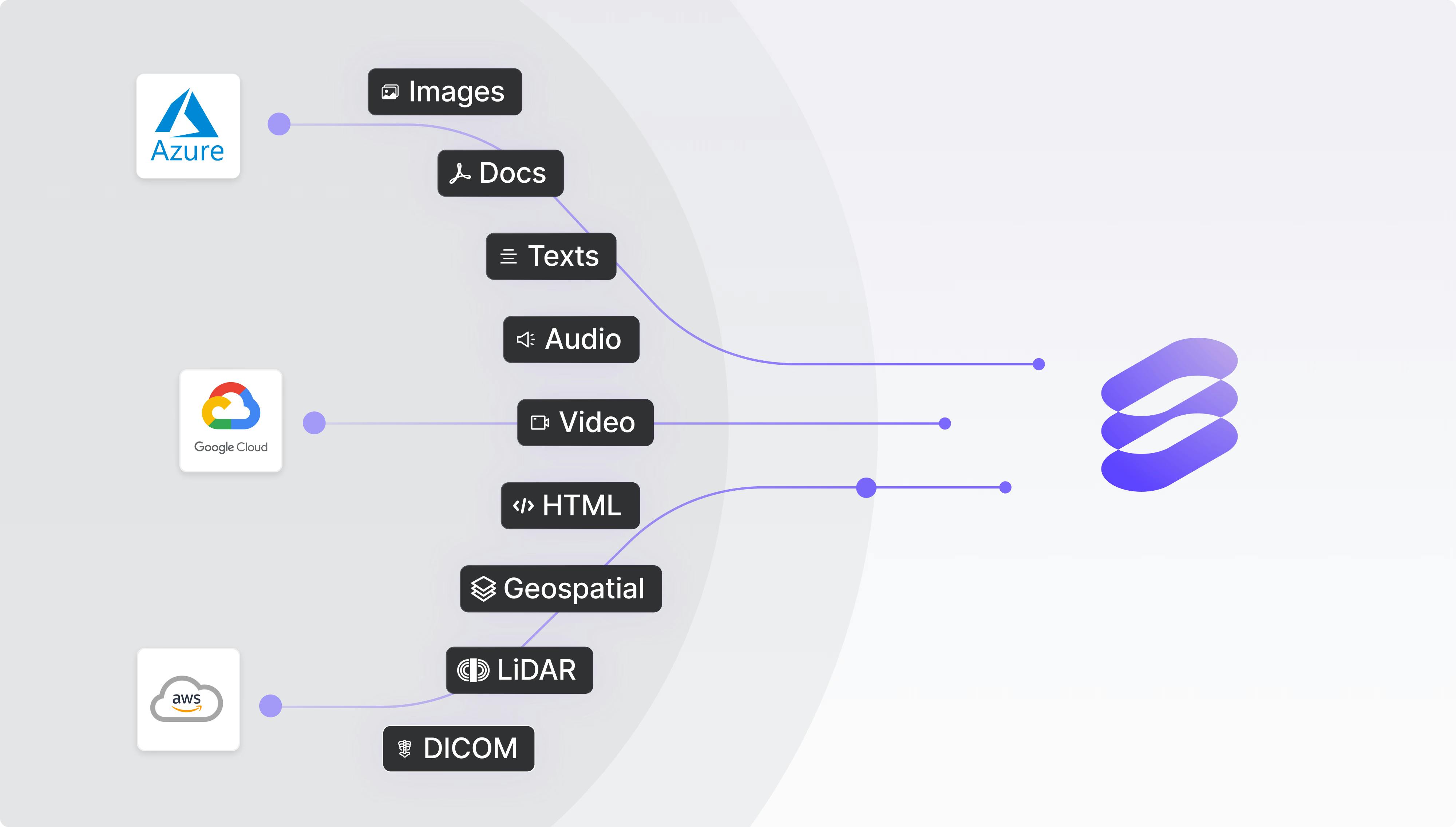 synchronize across multimodal data