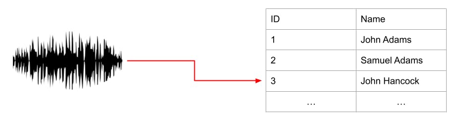 Speaker Identification diagram